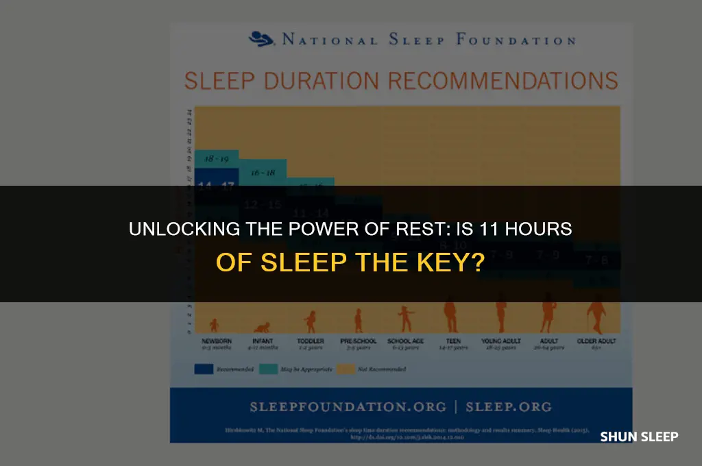 is 11 hours of sleep good