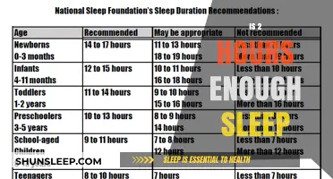 Sleepless Nights: Is 2 Hours Enough to Recharge?
