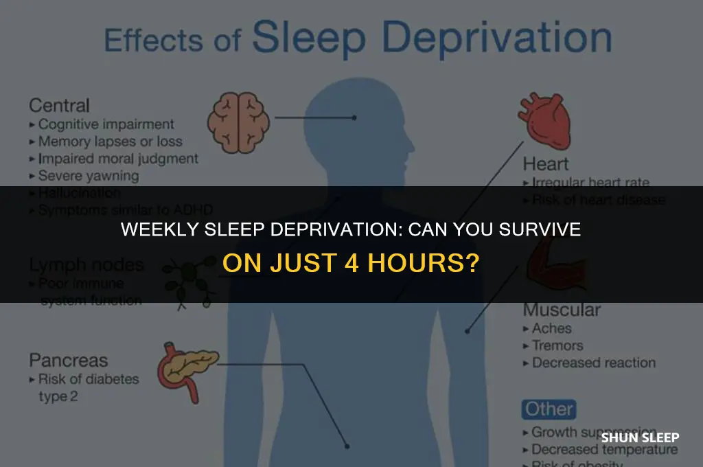 is 4 hours of sleep enough once a week