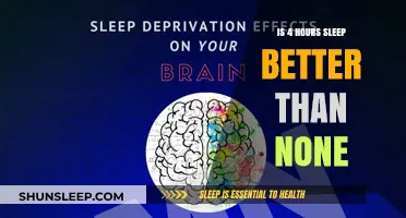 The Sleep Dilemma: Is a Short Rest Better Than No Rest at All?