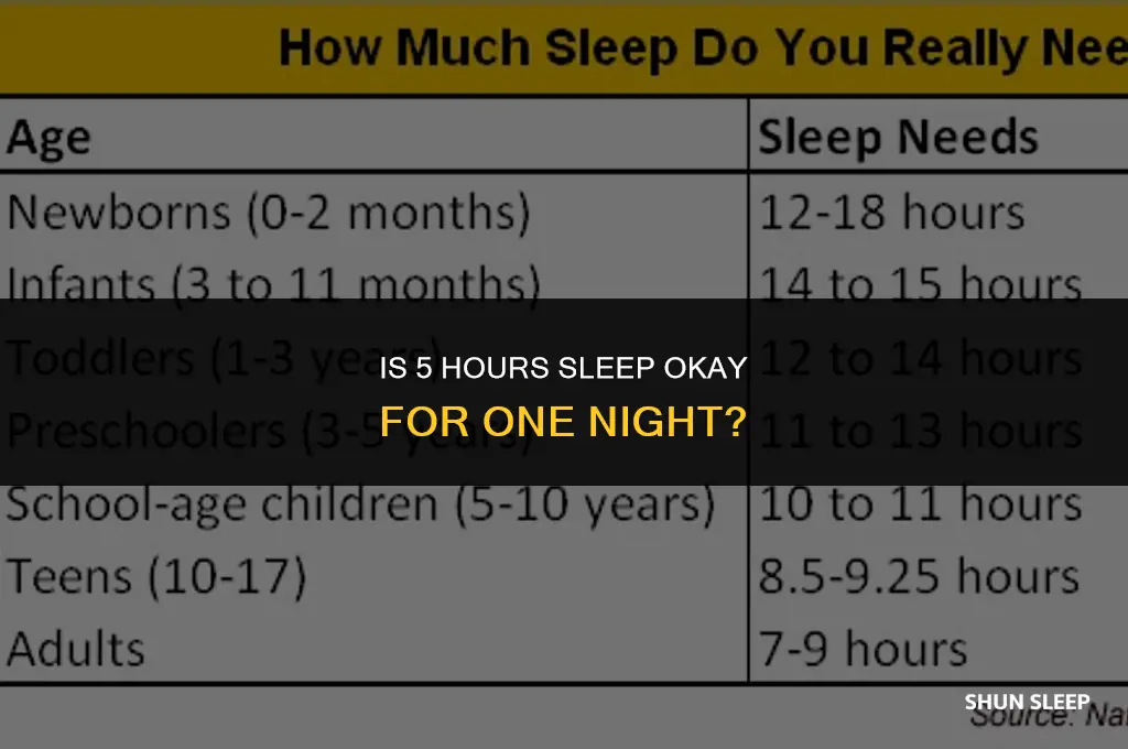 is 5 hours sleep ok for one night