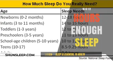 Unlocking Productivity: The Science Behind Optimal Sleep Duration