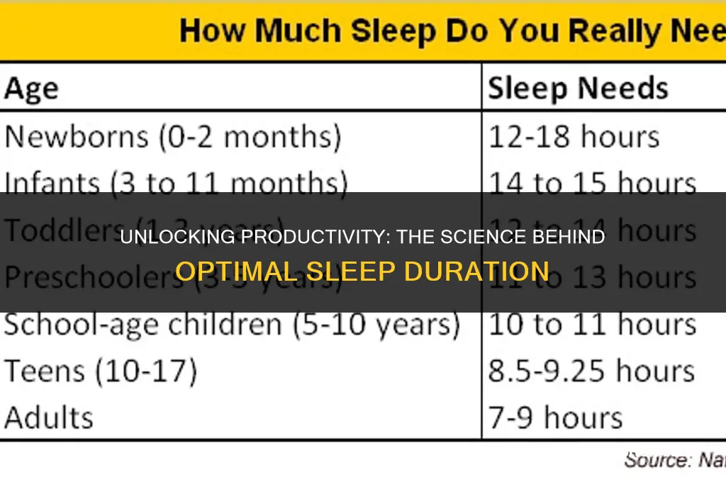 is 6 1 2 hours enough sleep