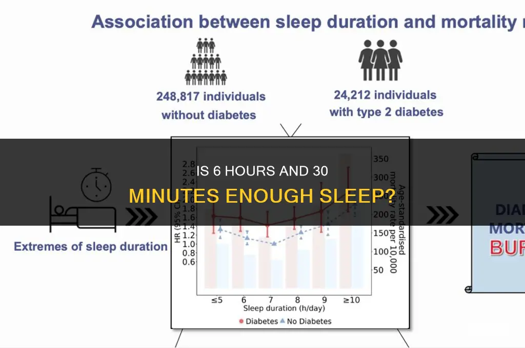 is 6 hours and 30 minutes enough sleep