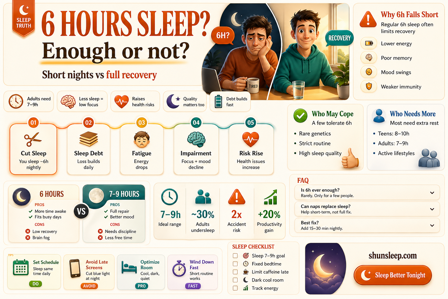 are 6 hours of sleep enogh