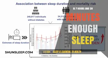 Is 7 Hours and 30 Minutes Enough Sleep?