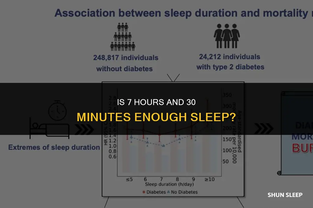 is 7 hours and 30 minutes enough sleep