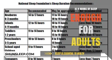 Unraveling the Sleep Myth: Is 8 Hours Enough for Adults?