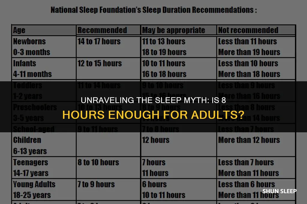 is 8 hours of sleep enough for adults