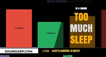 Exploring the Optimal Rest: Is 9 Hours of Sleep Excessive?
