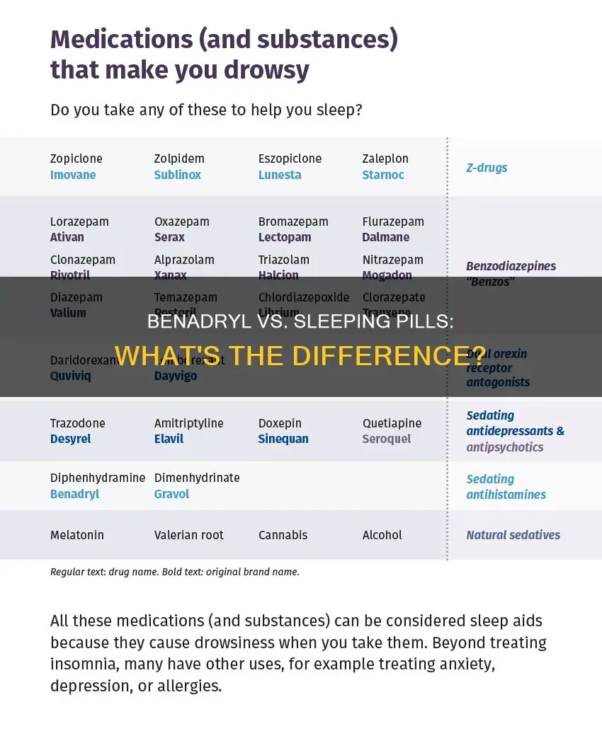 is benadryl and sleeping pills the same thing