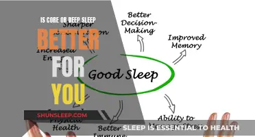 Deep Sleep vs Core Sleep: What's the Difference?