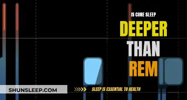 Core Sleep: Deeper Than REM?