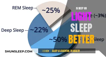 Deep vs Light Sleep: Which Sleep is Superior?
