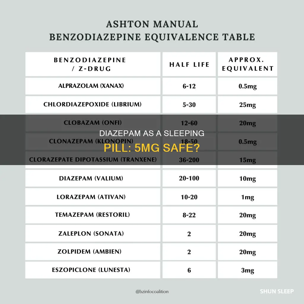 is diazepam 5 mg a sleeping pill