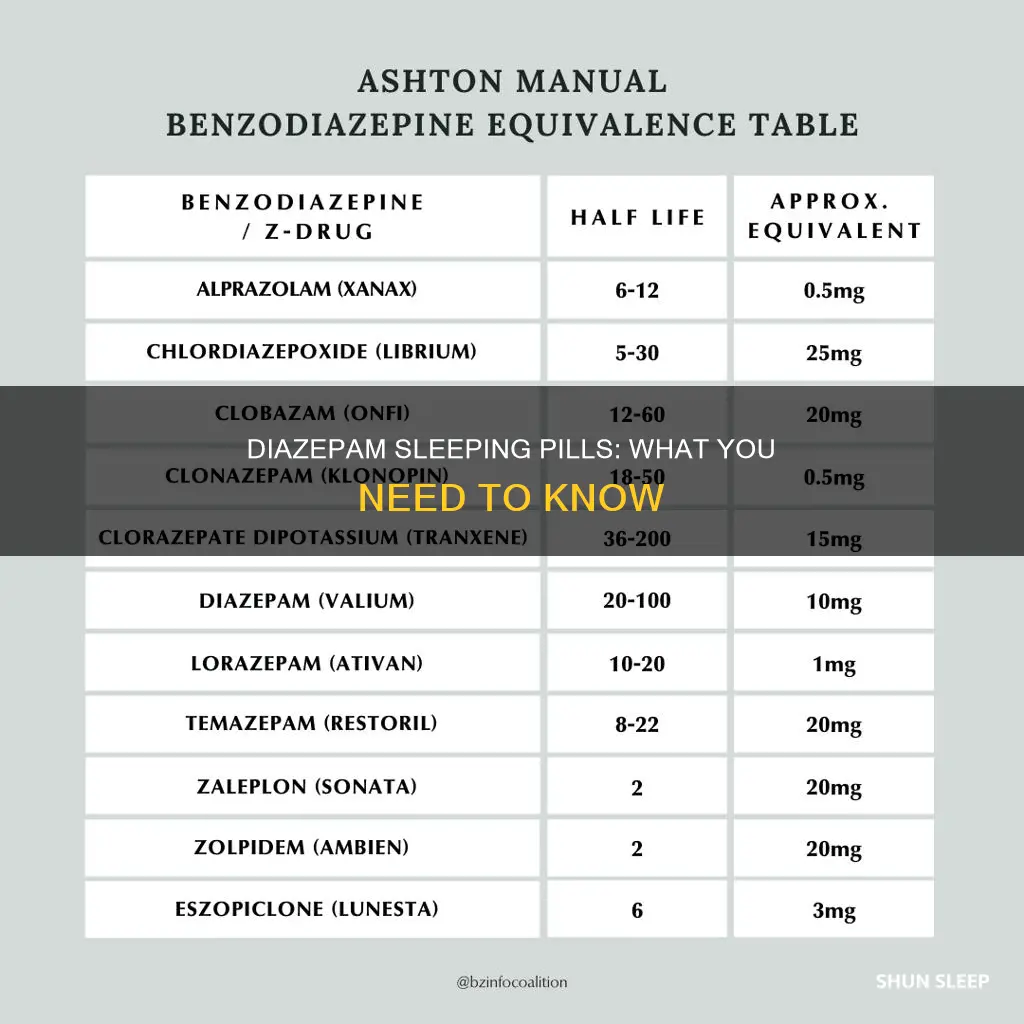 is diazepam sleeping pills