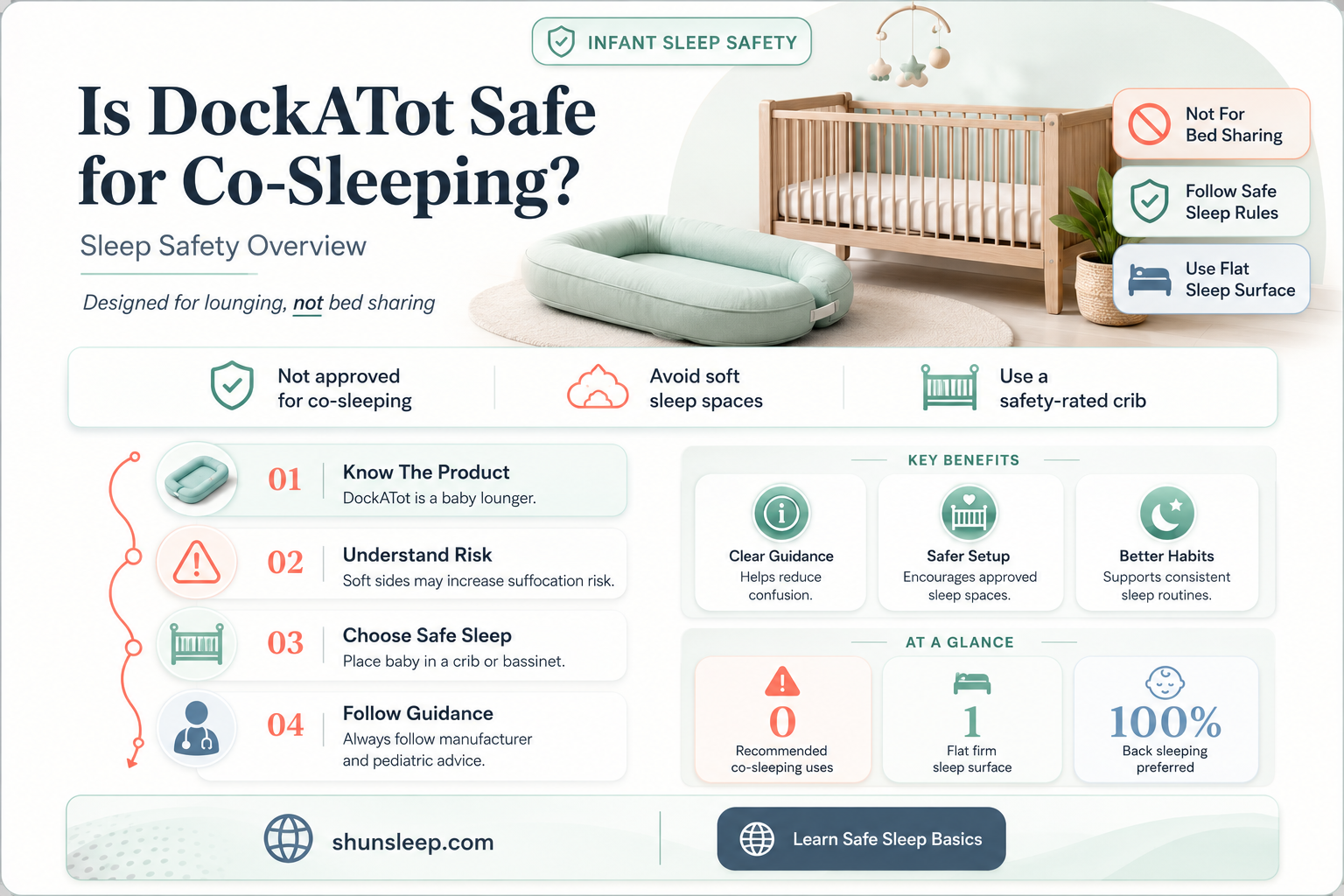 can dock a tot be used for co sleeping