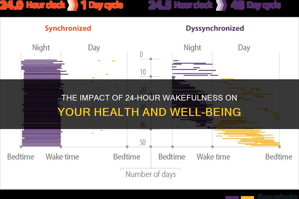 is it bad not to sleep for 24 hours