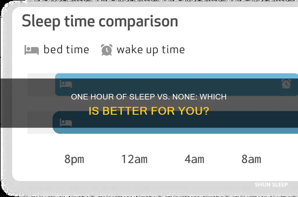 is it better to get 1hr of sleep or none