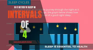 Short Sleep Intervals: Better for Your Health?