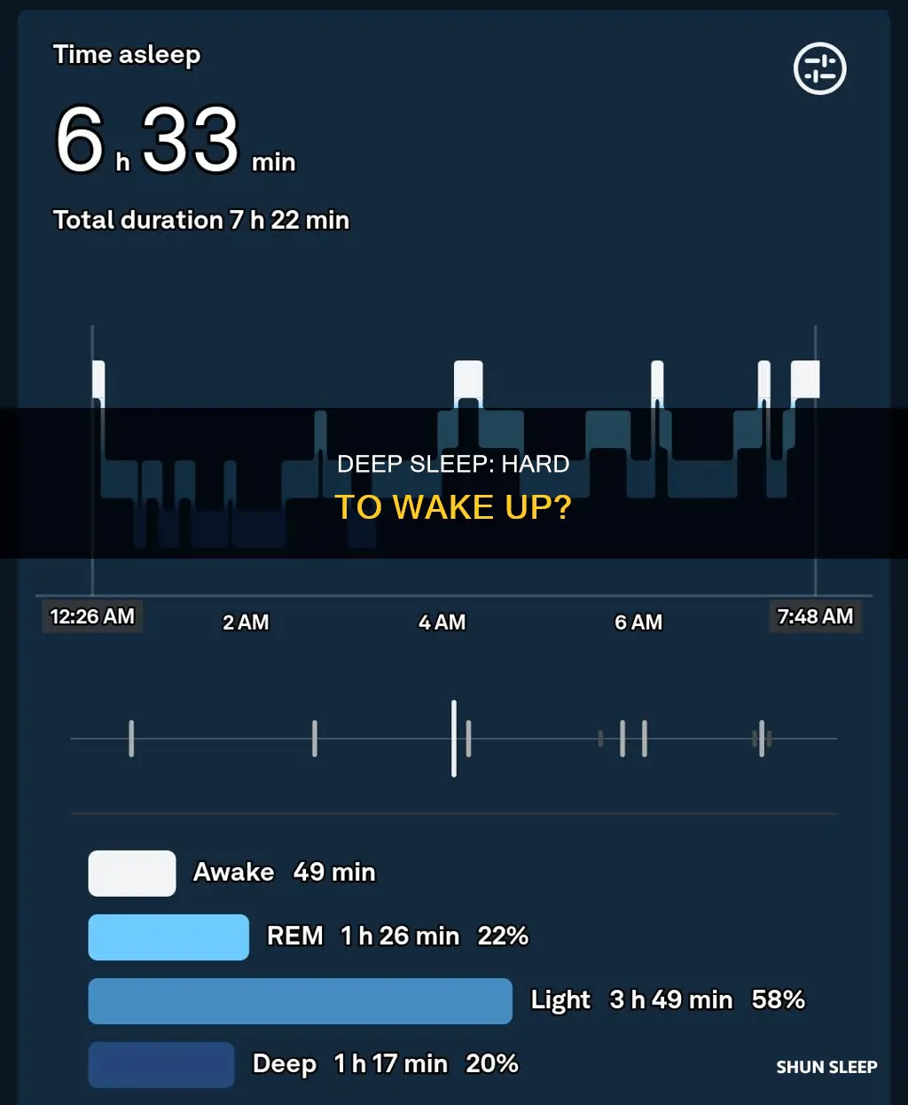 is it hard to wake up from deep sleep
