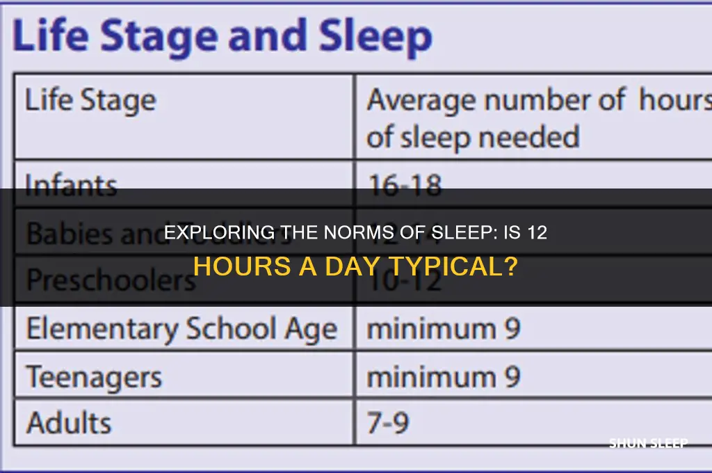 is it normal to sleep 12 hours a day