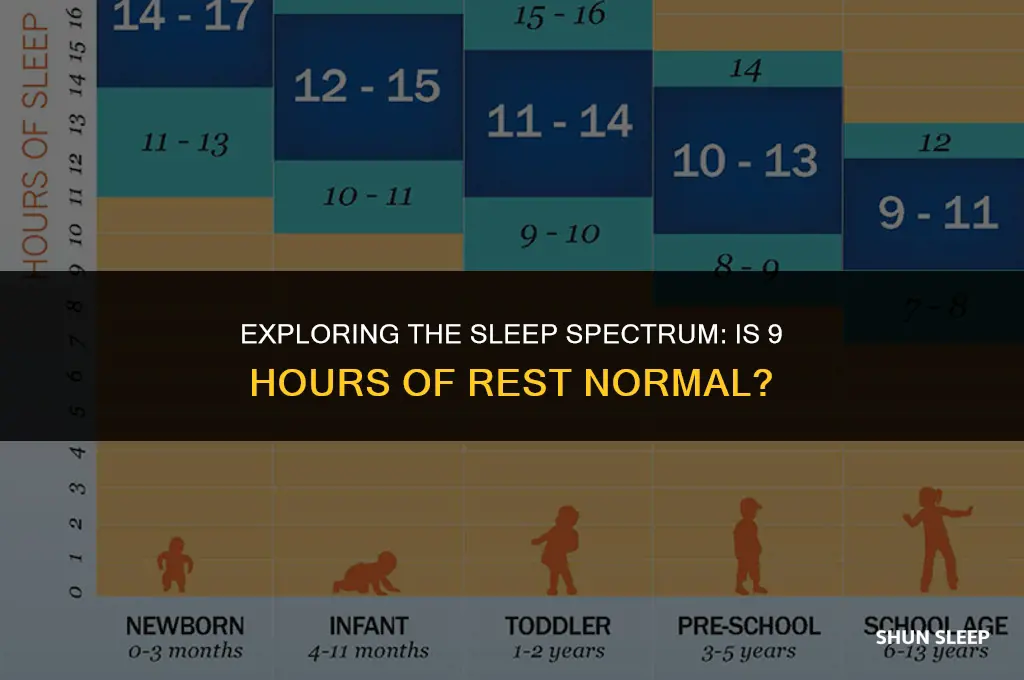 is it normal to sleep 9 hours