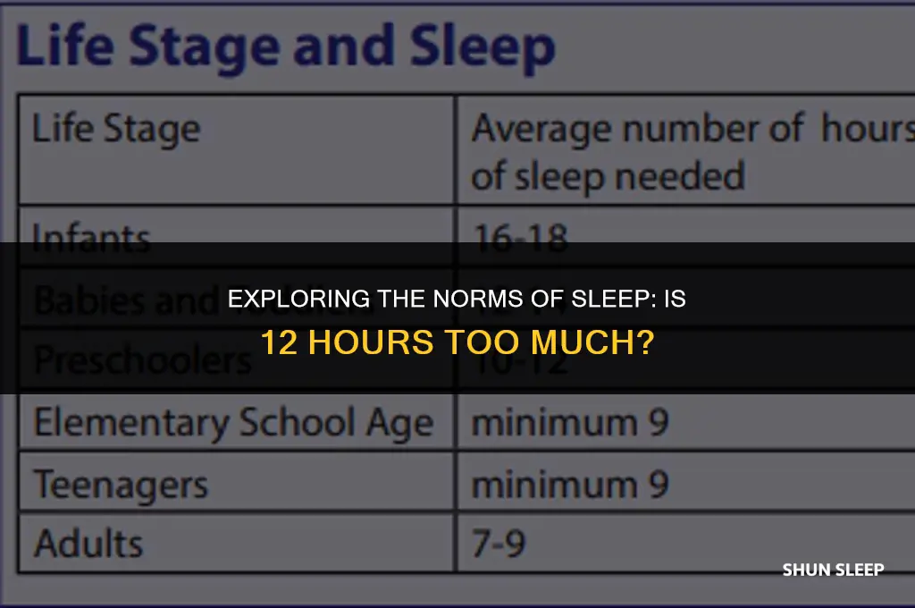 is it normal to sleep for 12 hours