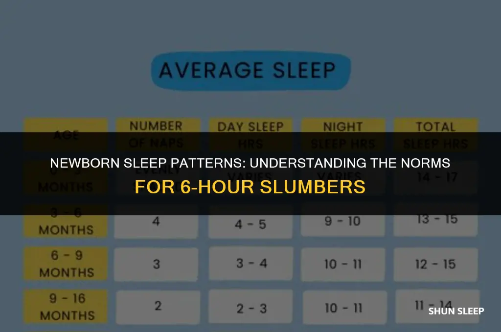 is it okay for a newborn to sleep 6 hours