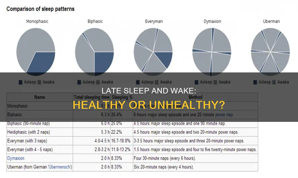 is it okay to sleep late and wake up late