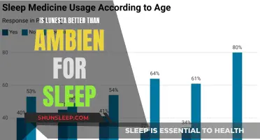Lunesta vs. Ambien: Which Sleep Aid is Better?