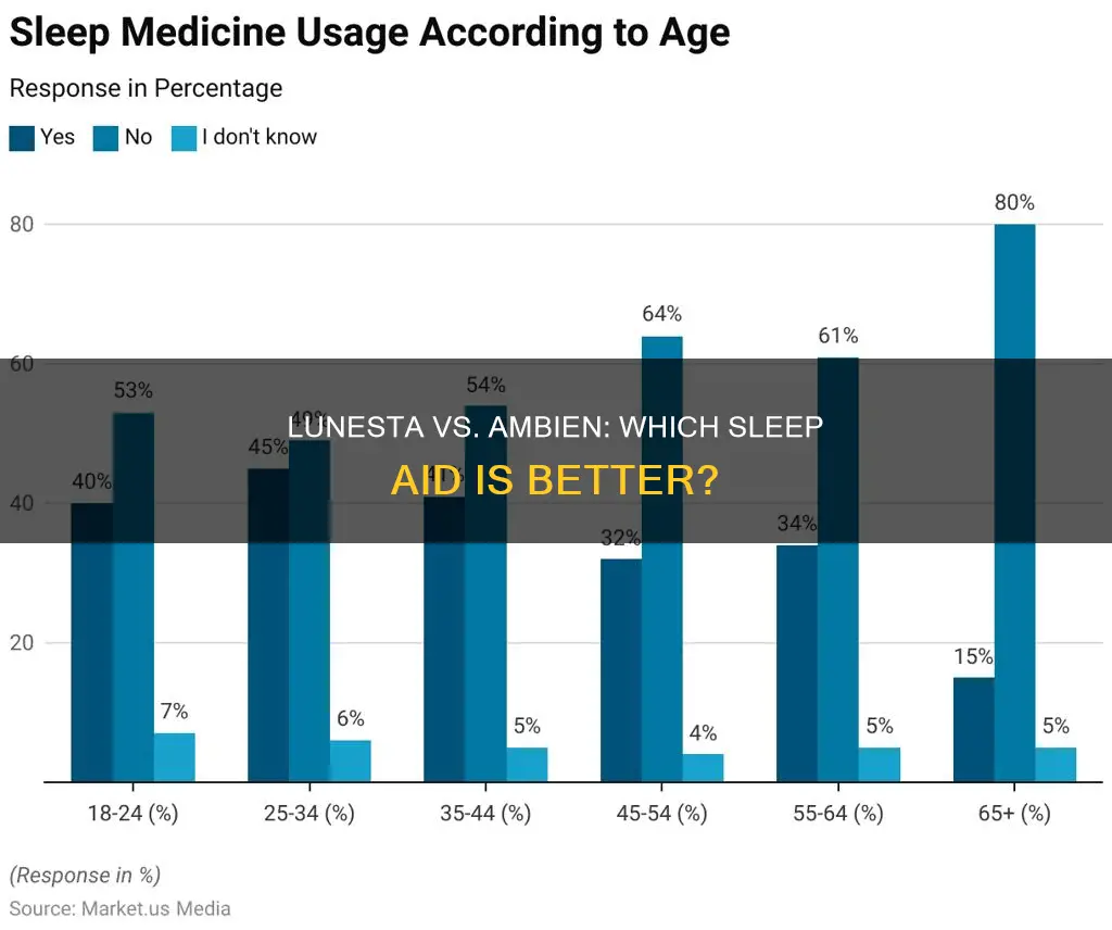 is lunesta better than ambien for sleep