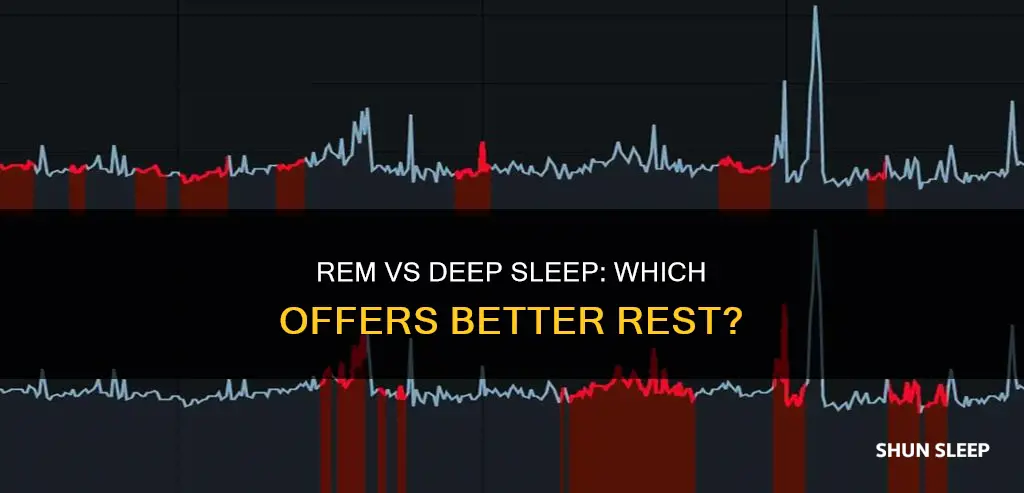 is rem or deep sleep more restful