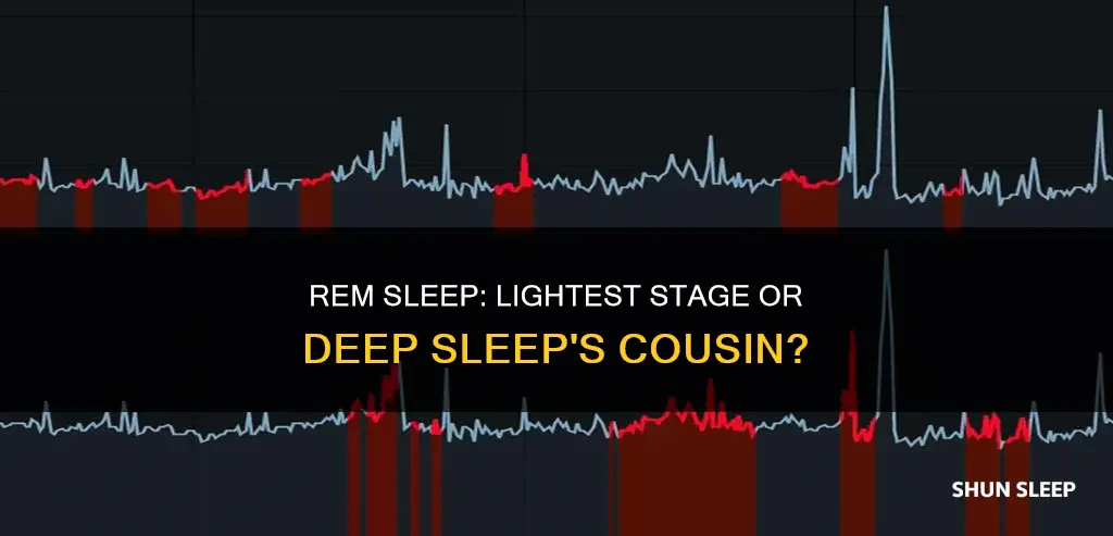 is rem sleep the lightest stage of sleep