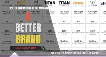 Sleep Innovations vs. Dreamfoam: Which Mattress Brand Wins?