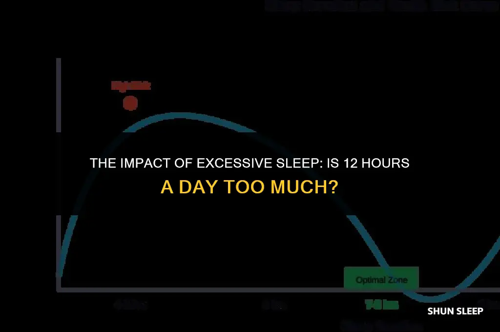 is sleeping 12 hours a day bad