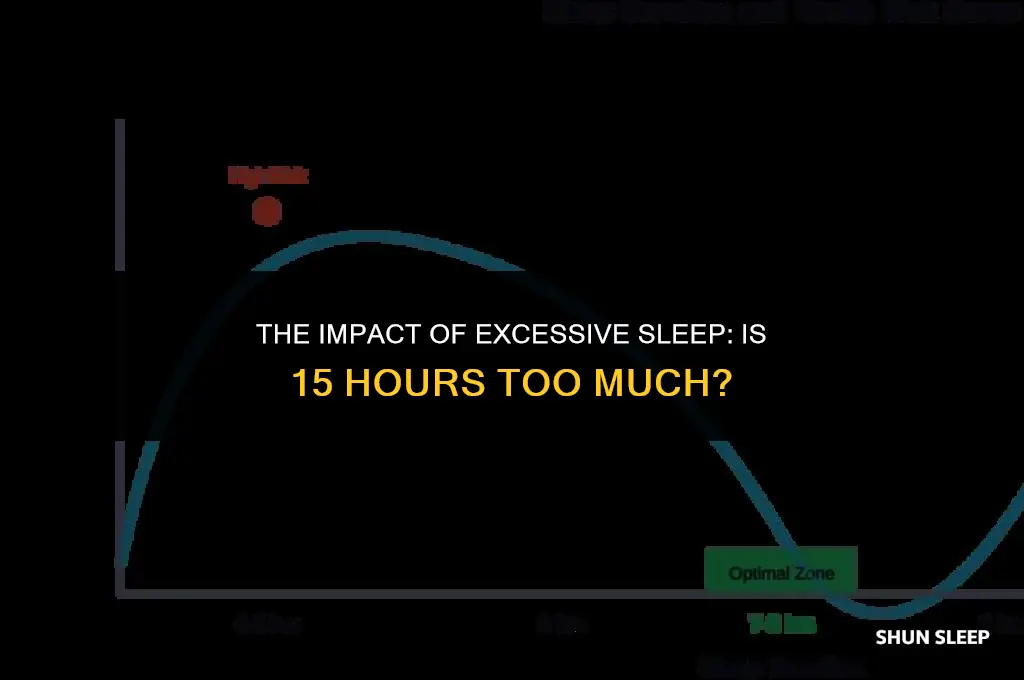 is sleeping 15 hours bad
