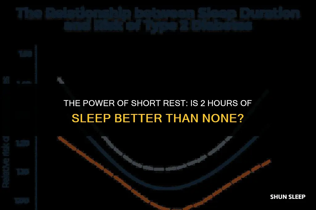 is sleeping 2 hours better than nothing