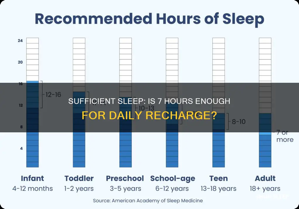 is sleeping 7 hrs a day enough