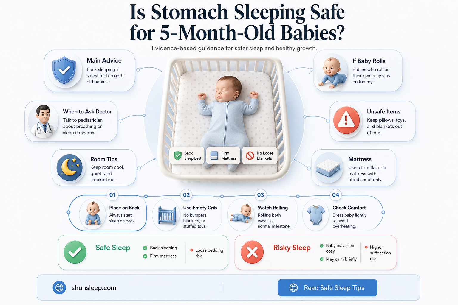 can baby sleep on stomach 5 months