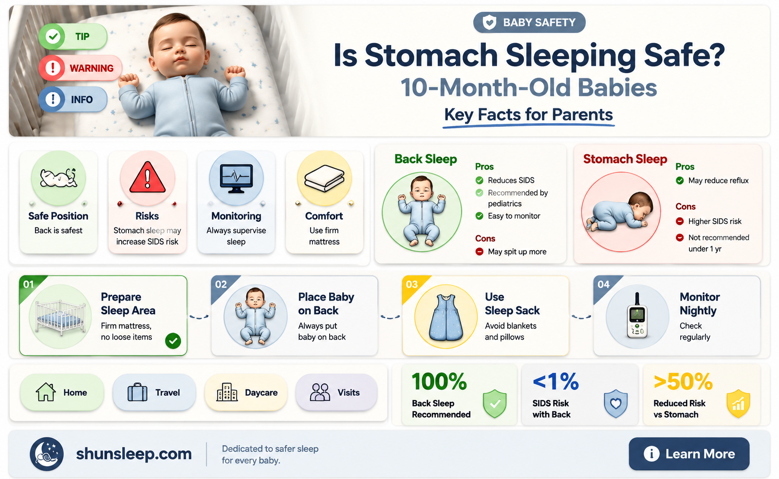 can 10 month old baby sleep on their stomach