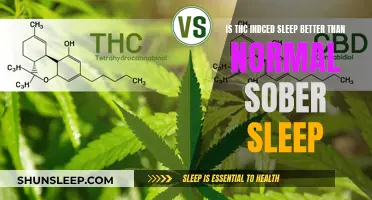 THC-Induced Sleep: Better or Worse?