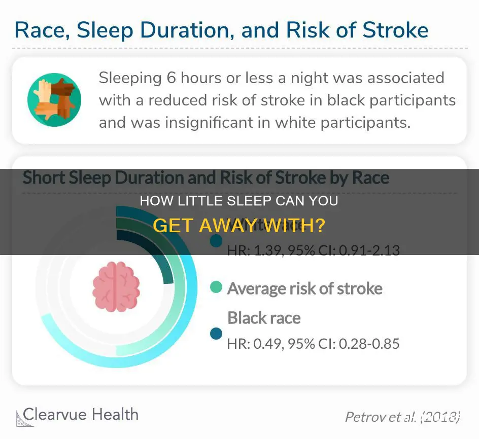 is there a minimum amount of sleep you need