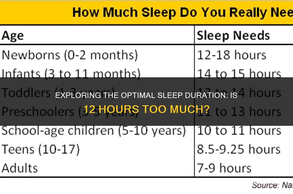 is twelve hours of sleep too much