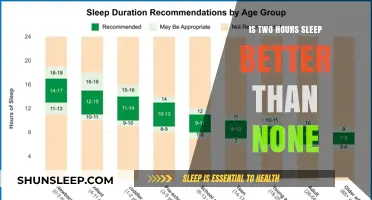 Sleepless Nights: Is Two Hours of Sleep Better Than None?