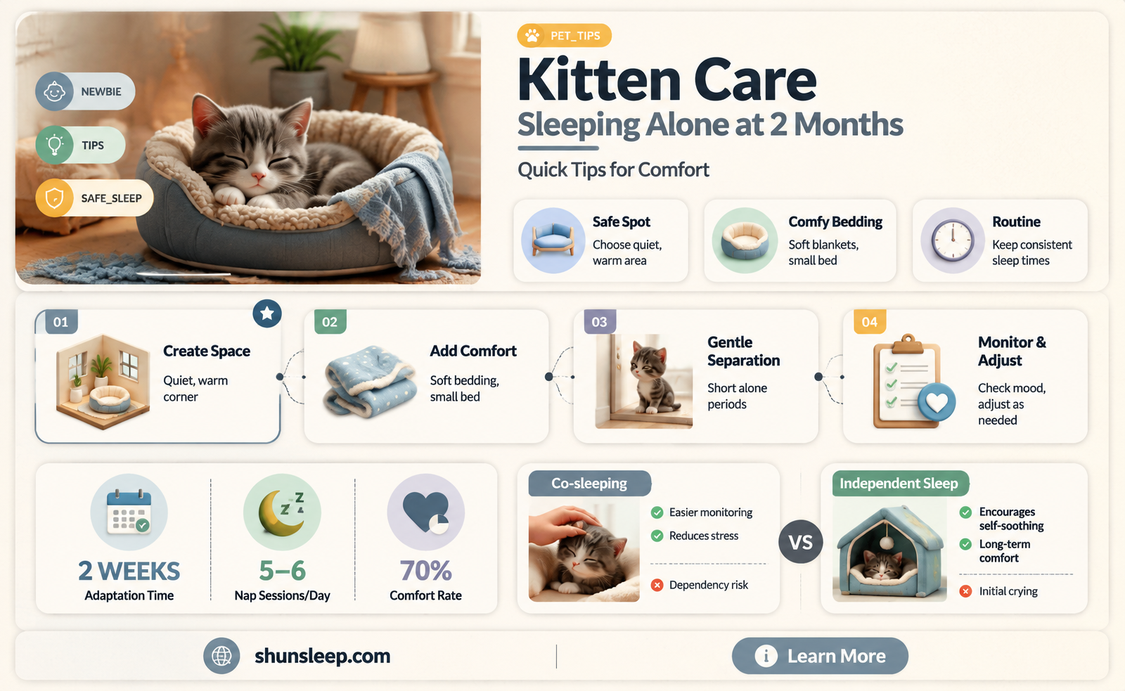 can a 2 month old kitten sleep alone