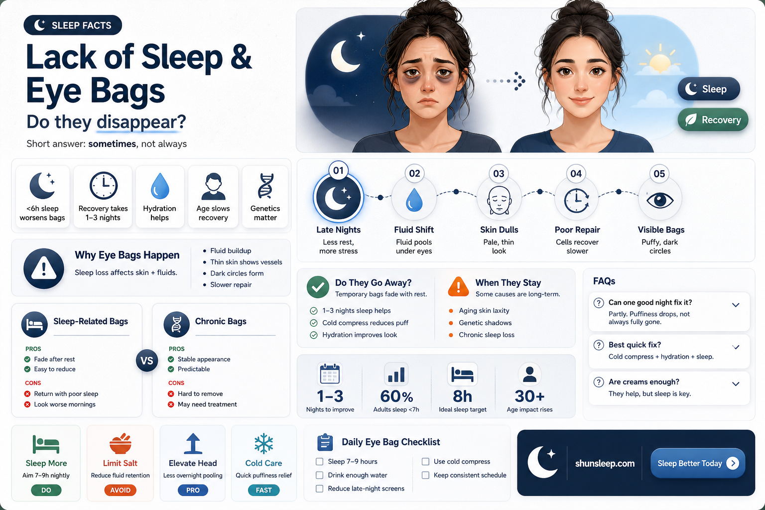 are eye bags from lack of sleep permanent