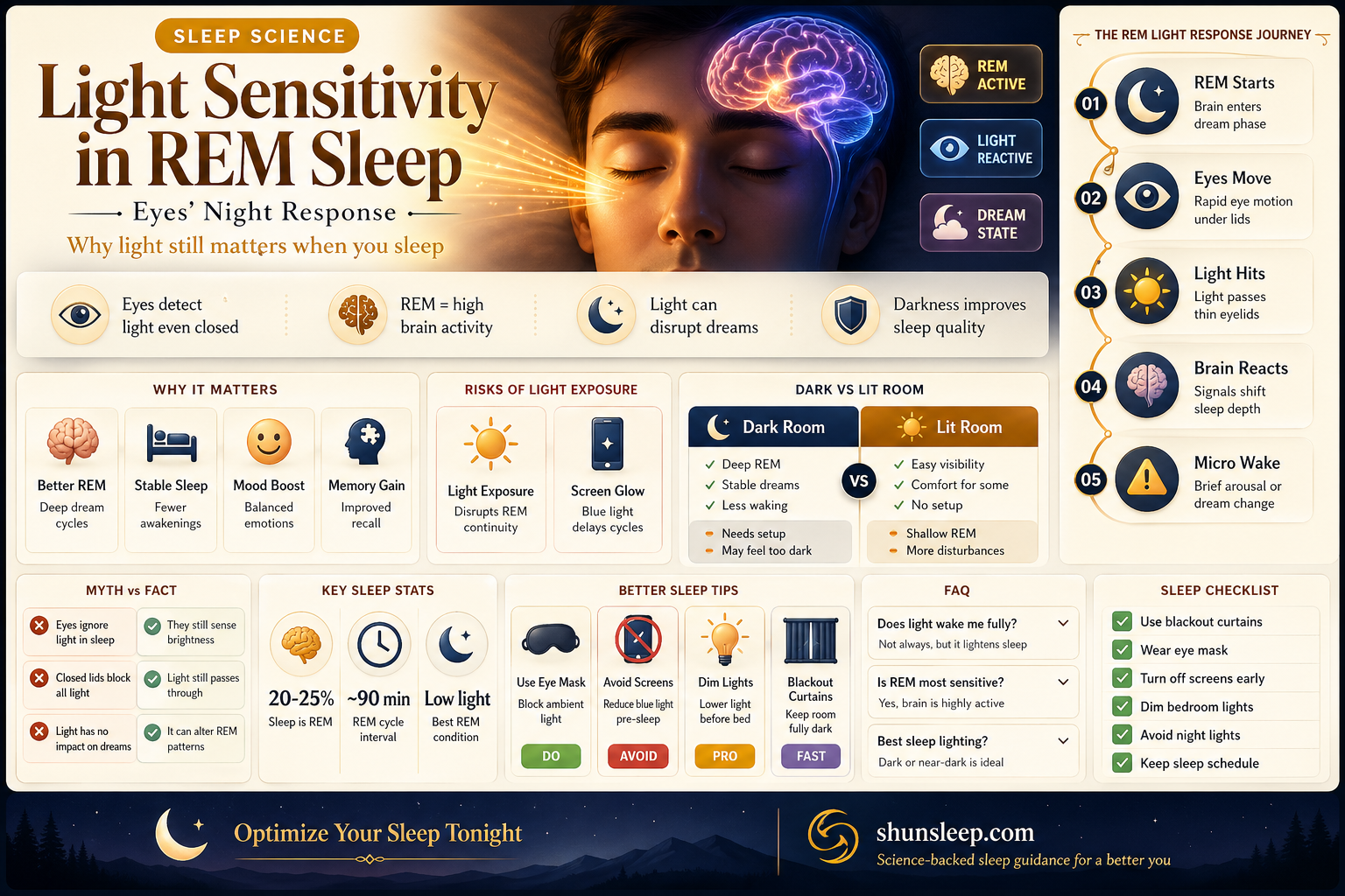 are eyes responsive to light in rem sleep