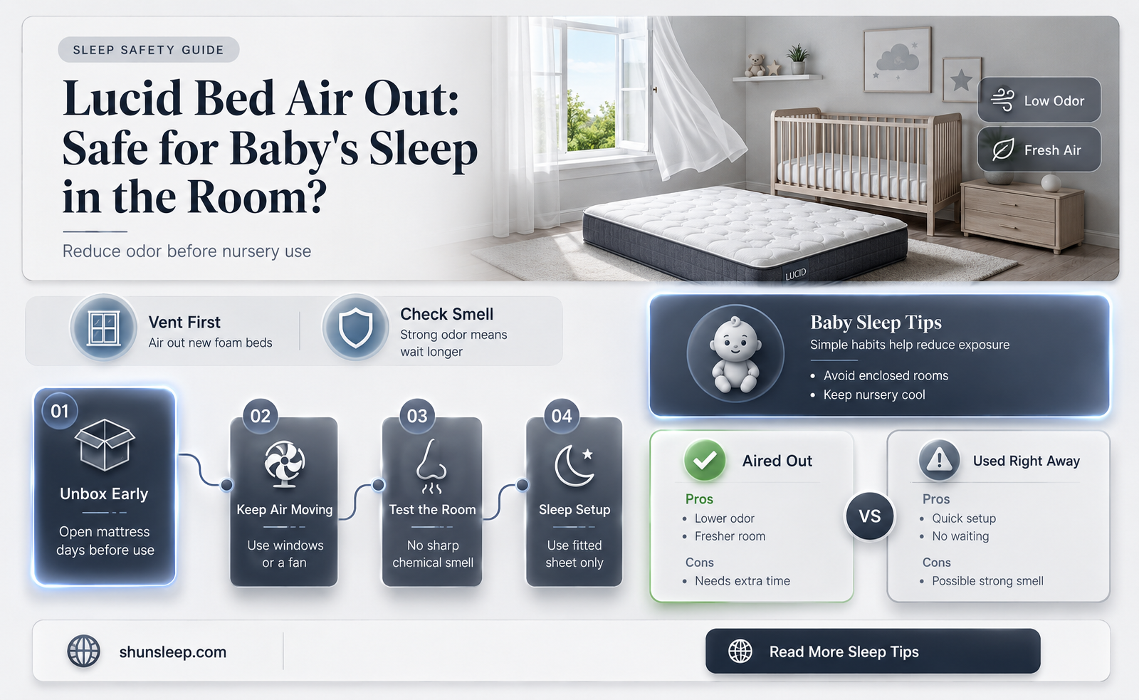 can baby sleep in room where lucid bed aired out
