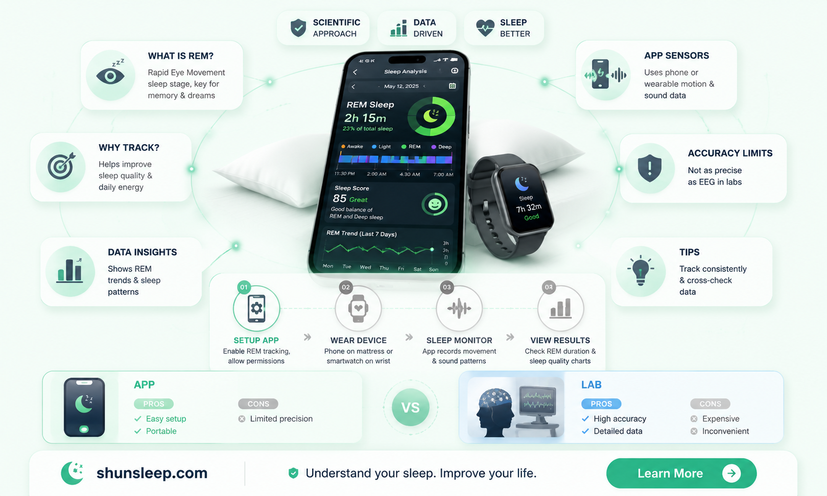 can an app measure rem sleep